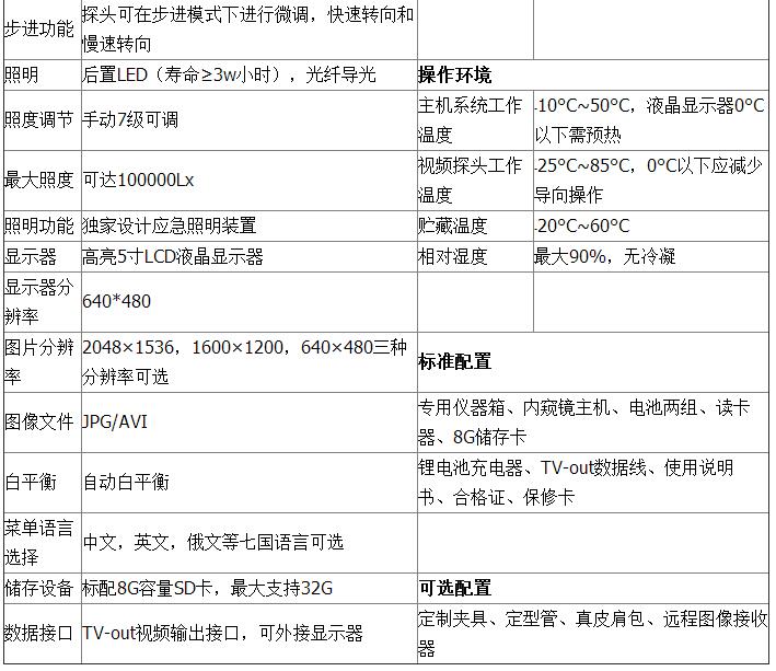 LUKE LK-40 便攜式工業電子內窺鏡