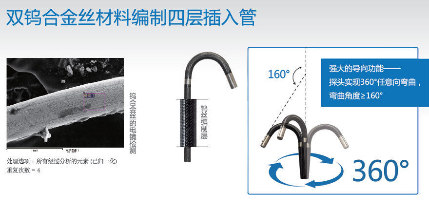 LUKE LK-40 便攜式工業電子內窺鏡