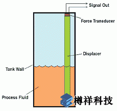 數字