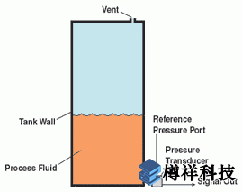 數字