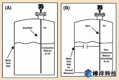 數字