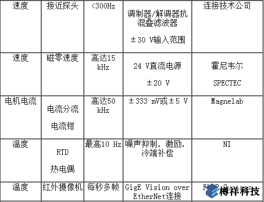 檢測傳感器,狀態(tài)監(jiān)測,監(jiān)控設備,狀態(tài)監(jiān)控傳感器