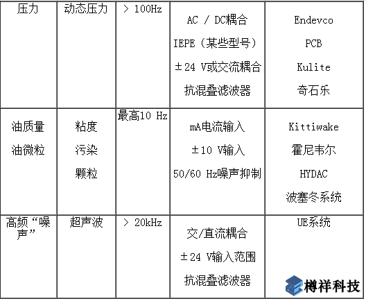 檢測傳感器,狀態(tài)監(jiān)測,監(jiān)控設備,狀態(tài)監(jiān)控傳感器