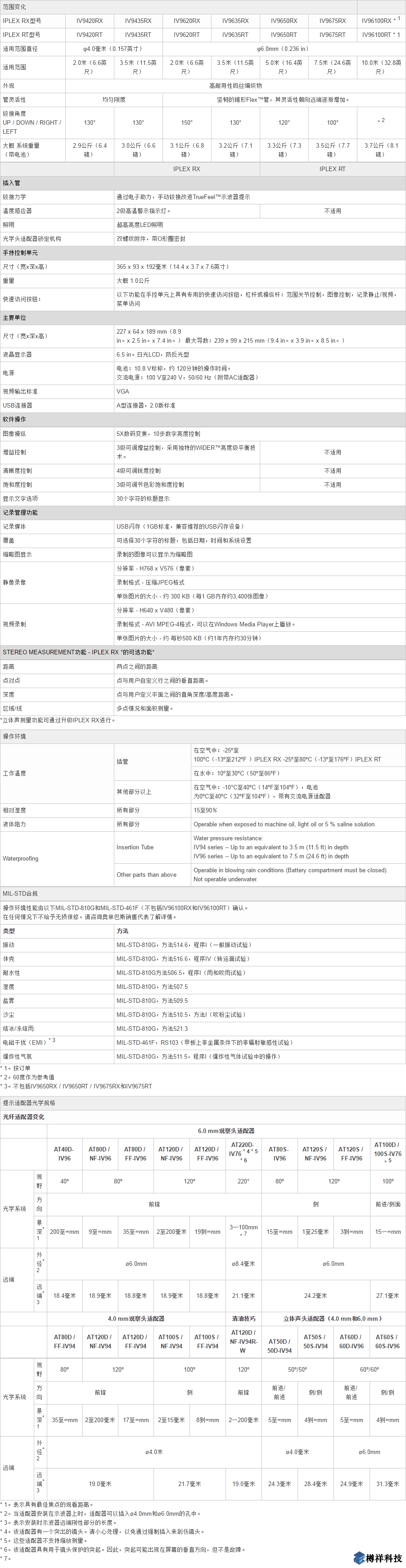 奧林巴斯IPLEX RX / IPLEX RT視頻工業內窺鏡產品規格