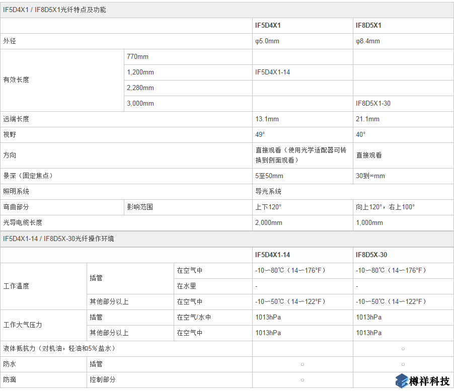 奧林巴斯特殊功能光纖IF5D4X1視頻工業(yè)內窺鏡產(chǎn)品規(guī)格