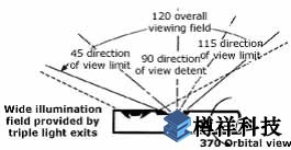 奧林巴斯擺動棱鏡管鏡工業視頻內窺鏡