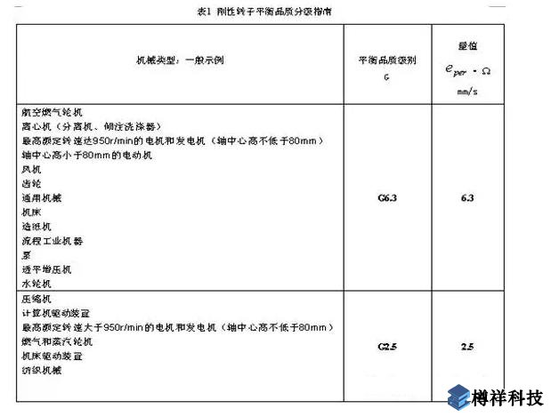 生產現場常見19種設備振動正常范圍值