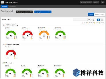 本特利內華達州企業影響狀態監測