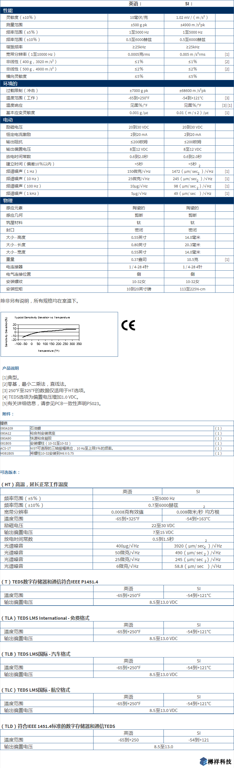 美***進口PCB三軸加速度振動傳感器型號：356A02產品參數詳細