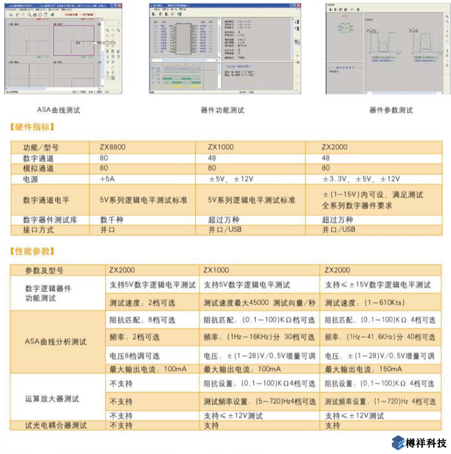 電路板故障檢測儀的典型應用與性能參數