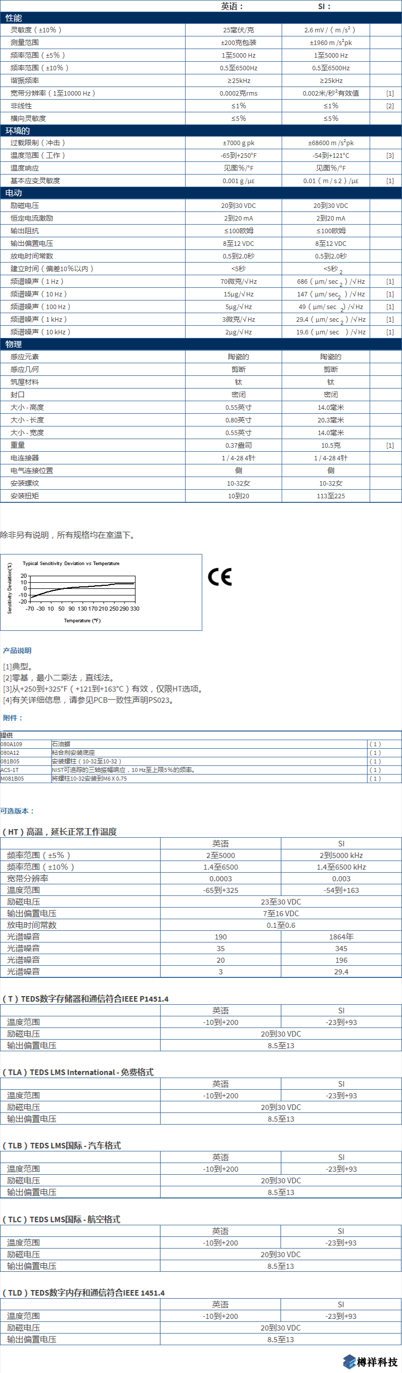 美***進口PCB三軸加速度振動傳感器型號：356A25產品詳細參數