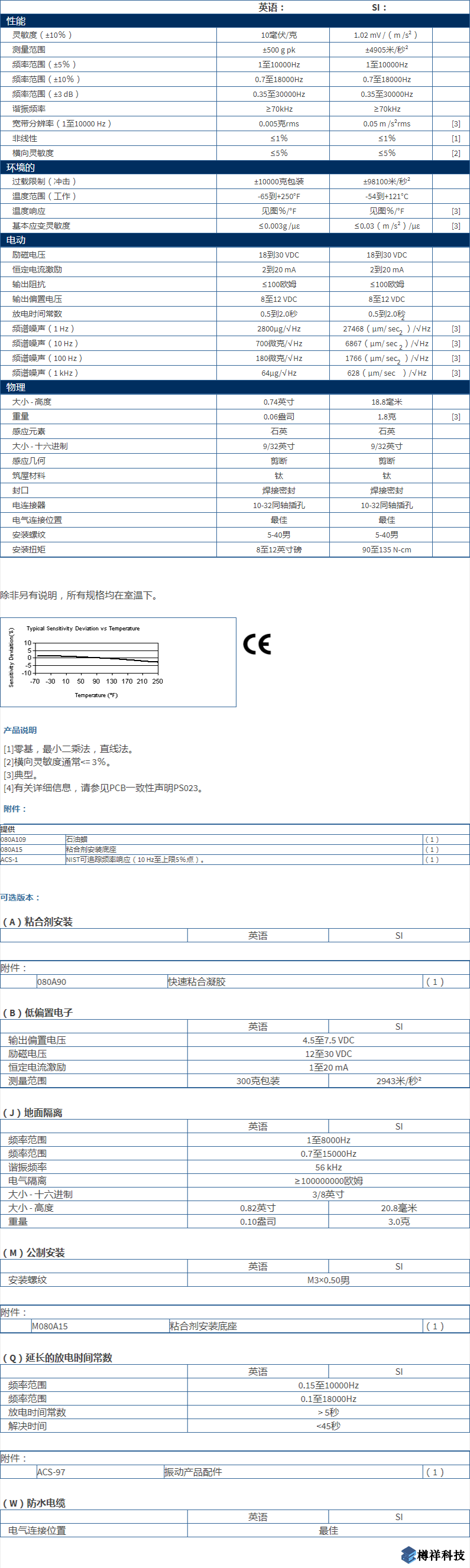 美***進口PCB單軸加速度振動傳感器型號：353B18產品詳細參數