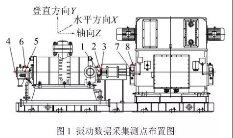 振動數(shù)據(jù)采集測點布置圖