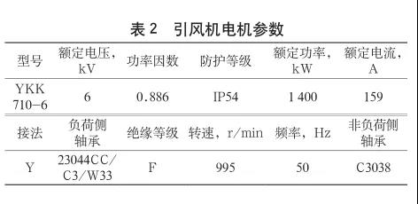 引風機電機參數