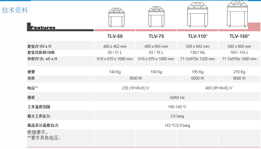 TLV技術資料