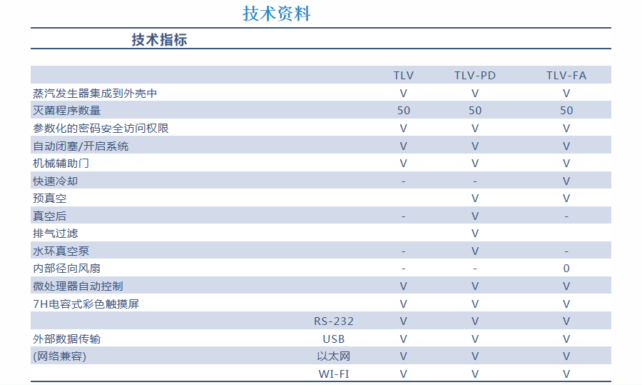 TLV技術指標