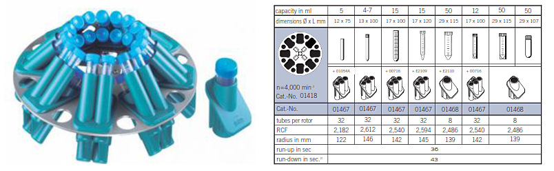 BOECO離心機C-28A技術參數(shù)