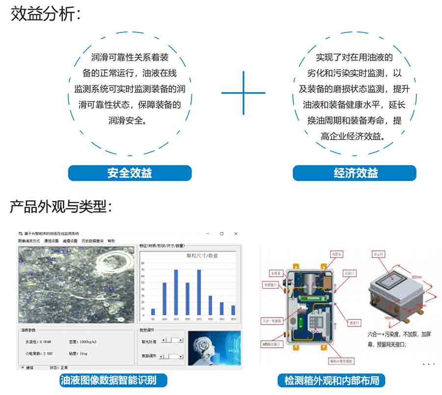 油液檢測系統效益分析